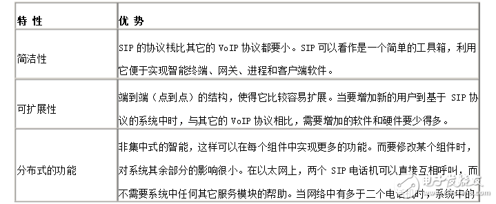 sip协议详细分析与实现