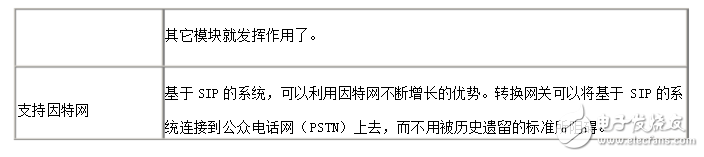 sip协议详细分析与实现