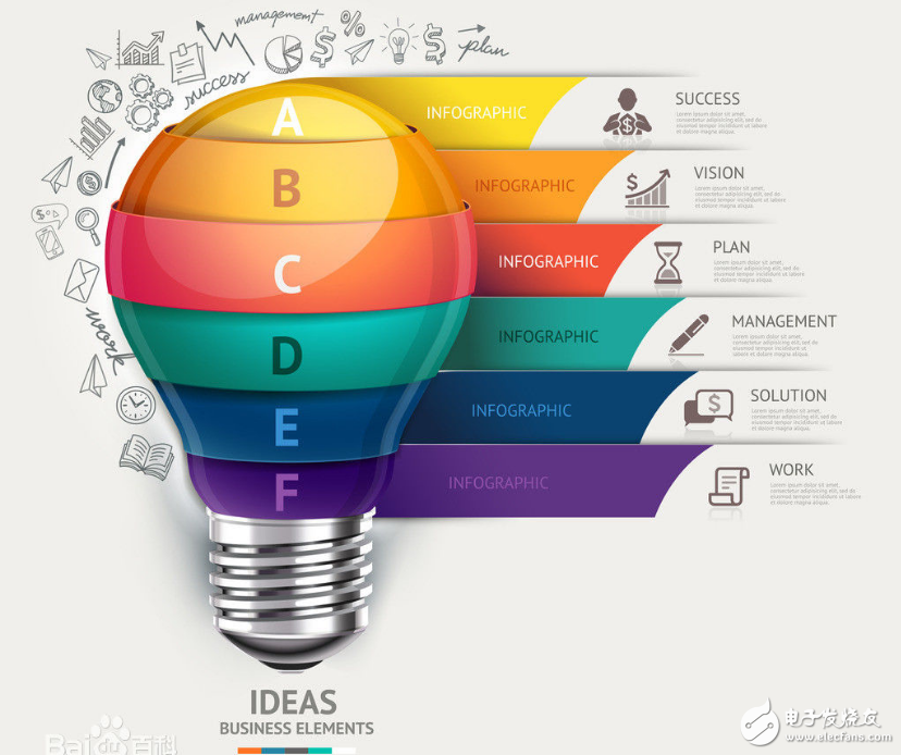 idea加密算法及原理详解