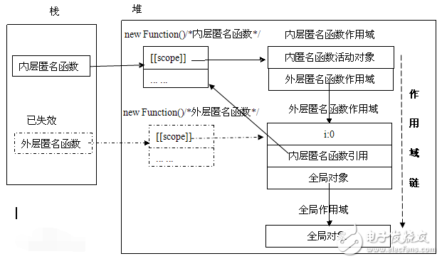 全局变量和局部变量有什么区别