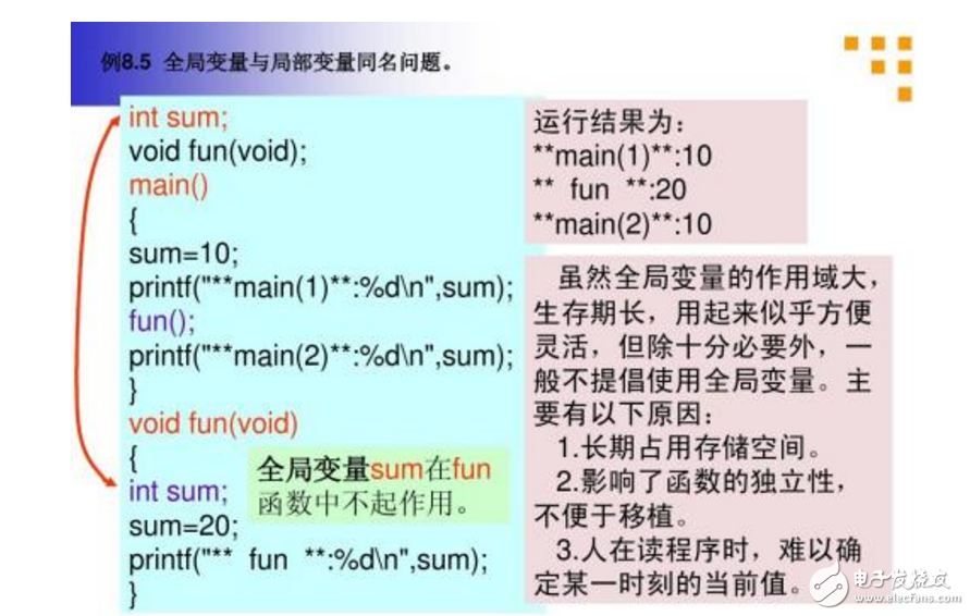 全局变量和成员变量的区别分析