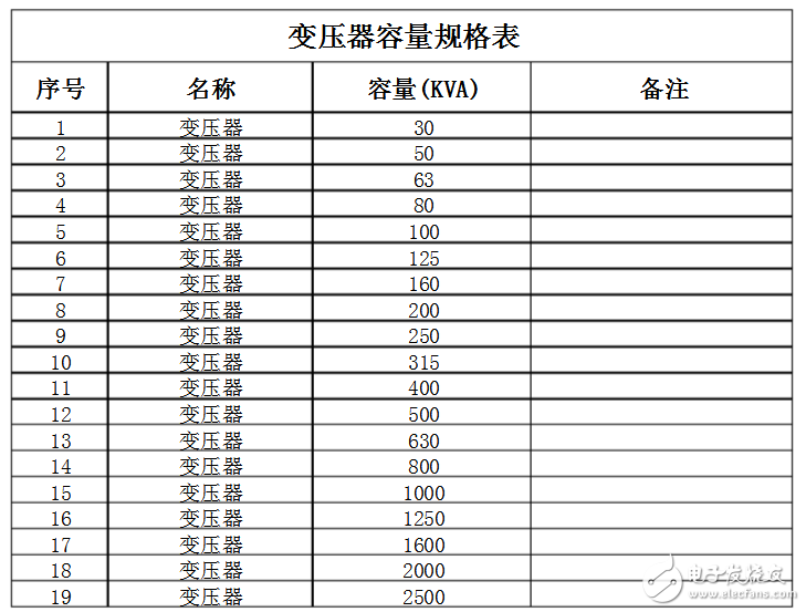 变压器容量规格尺寸有哪些