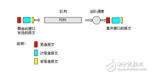 fifo算法原理及fifo置换算法