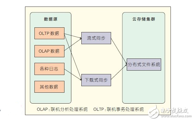 云计算架构图分析