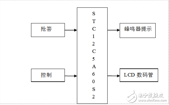 全站仪数据采集原理及目的