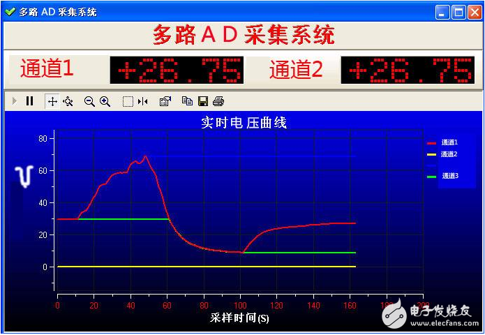 AD转换中参考电压的作用