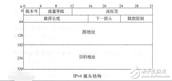 ipv6协议有什么特点