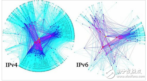 比较ipv4_ipv6与ipv9