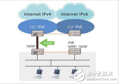 比较ipv4_ipv6与ipv9