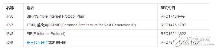 ipv9_ipv9协议_中国IPv9大地址利弊分析