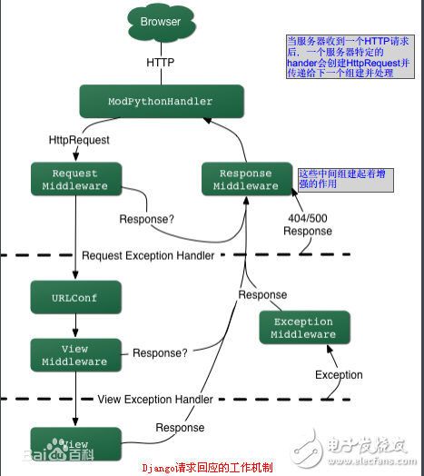 django是什么_django能做什么