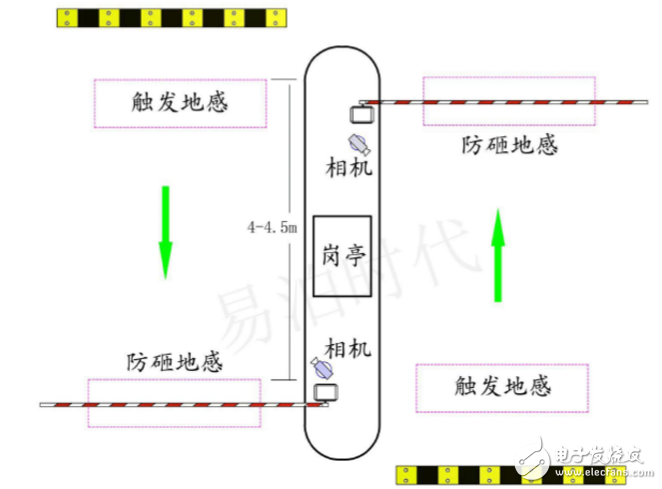 车牌识别停车场系统安装方法及注意事项