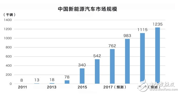 比亚迪新能源车特点