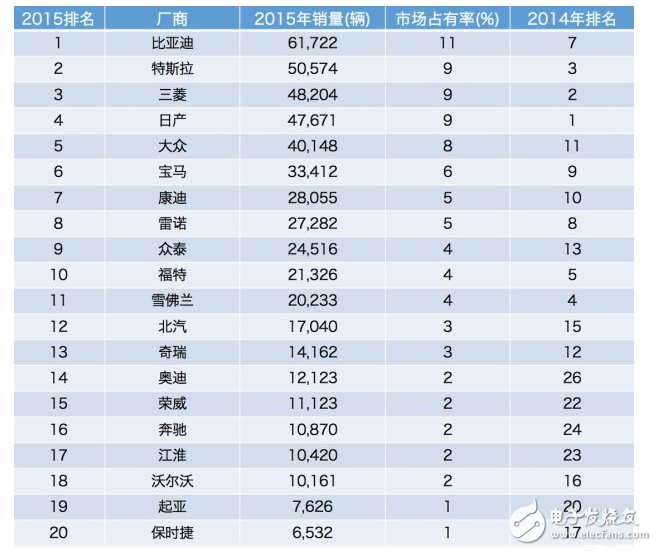 比亚迪新能源车特点