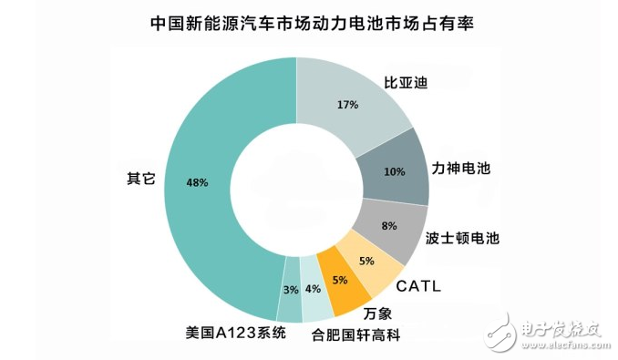 比亚迪新能源车特点