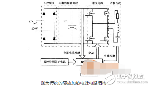 感应加热电源新技术分析