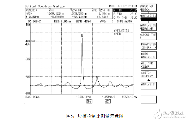 光谱分析仪指标参数