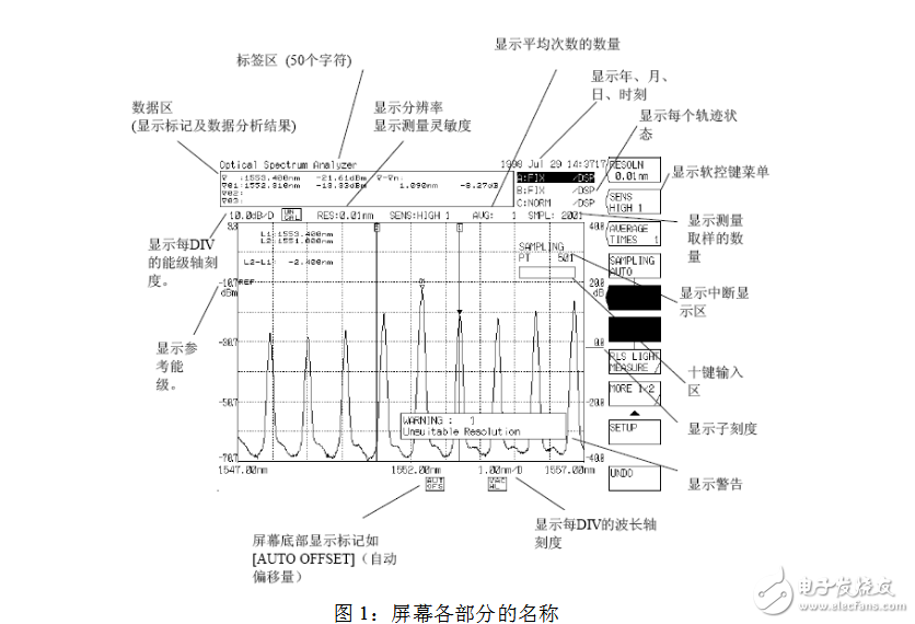 光谱分析仪指标参数