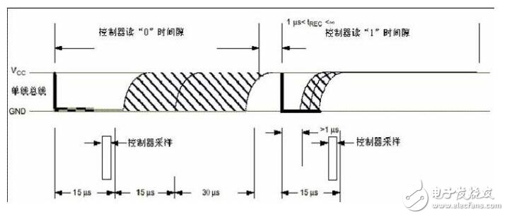 ds18b20中文资料详解