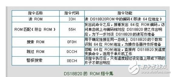 ds18b20中文资料详解