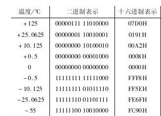 ds18b20中文资料详解