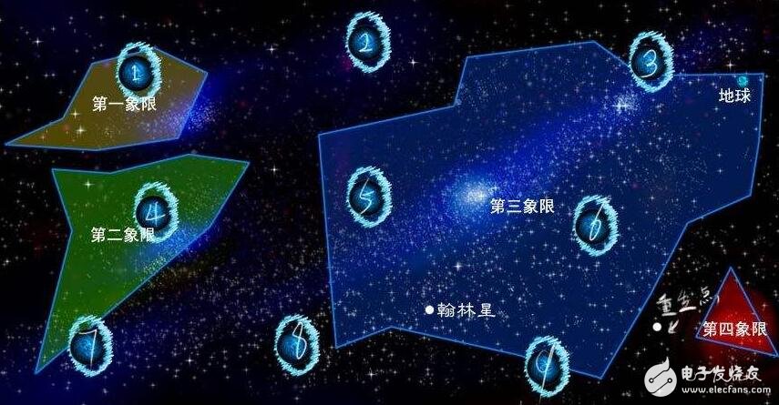 星敏感器星图识别算法