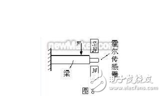 霍尔传感器作用_霍尔传感器的应用