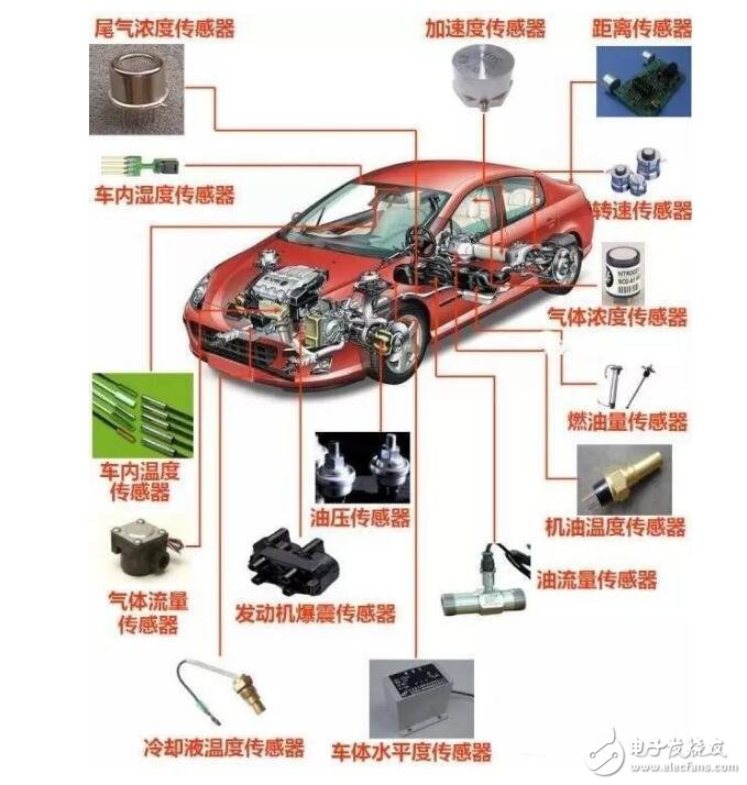 汽车传感器的原理和检修_汽车传感器的工作原理_汽车传感器检修方法