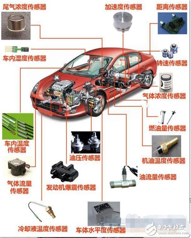 汽车传感器位置图解详解