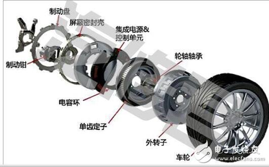 新能源电动汽车四驱系统详解_电动汽车四驱特斯拉介绍