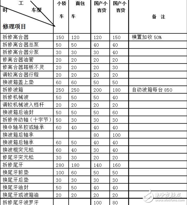 汽车仪表盘维修_汽车仪表盘可以修理吗_汽车仪表盘维修多少钱