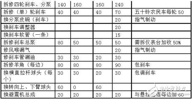 汽车仪表盘维修_汽车仪表盘可以修理吗_汽车仪表盘维修多少钱