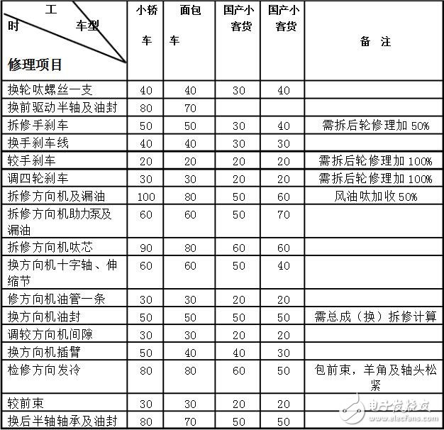 汽车仪表盘维修_汽车仪表盘可以修理吗_汽车仪表盘维修多少钱