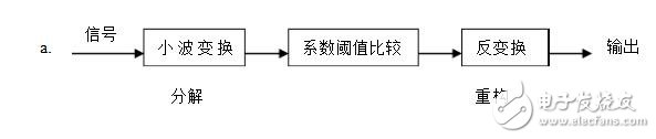 小波变换原理与应用_小波变换的基本原理_小波变换的应用