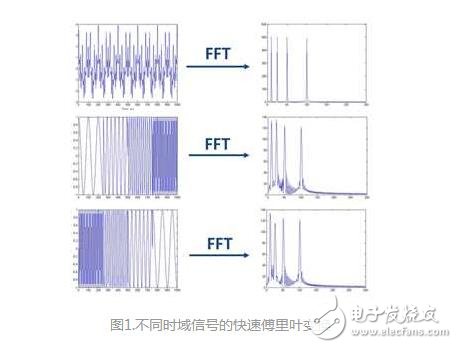 小波变换比傅里叶变换好在哪里_小波变换与傅里叶变换详解