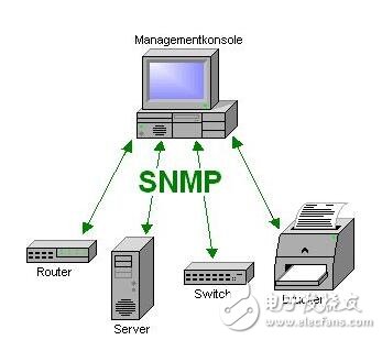 snmp原理与实战详解