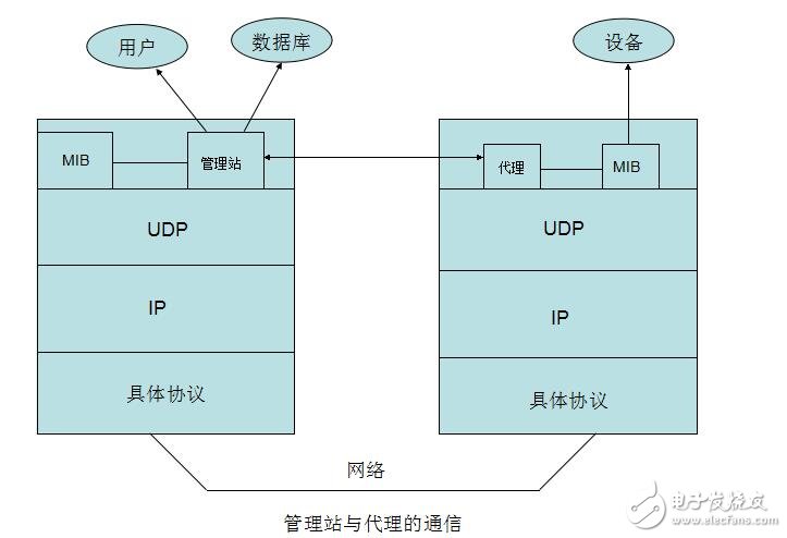 snmp原理与实战详解