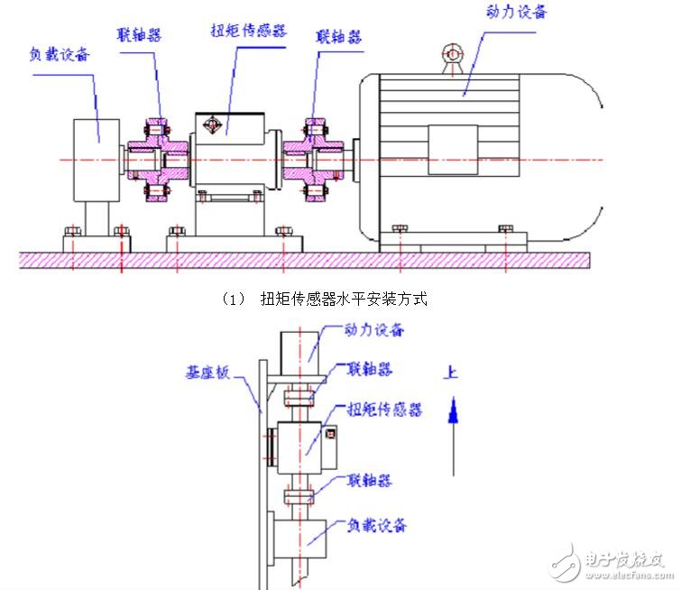 应变式扭矩传感器原理及应用  