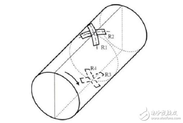 应变式扭矩传感器原理及应用  