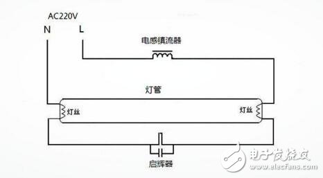 荧光灯工作原理---镇流器_启辉器详解