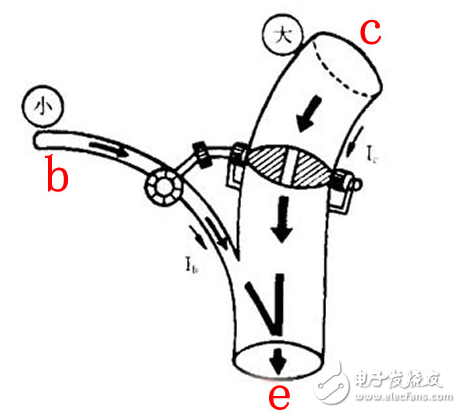 三级管饱和导通的条件是什么?