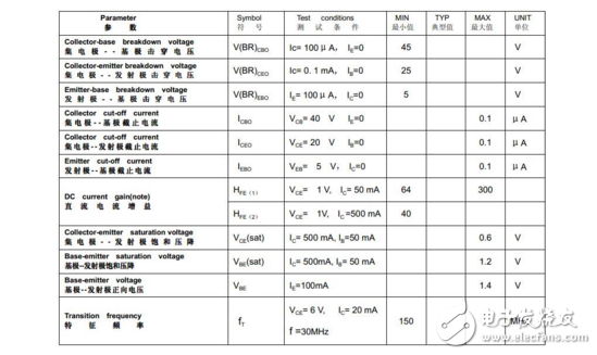 关于三极管处于临界饱和状态的分析