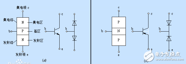 三极管发射结正偏-集电结反偏理解和分析