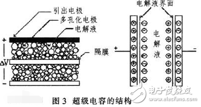 基于超级电容器储能的直流DVR装置的设计与实现