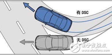 汽车dsc是怎么控制系统?汽车dsc控制系统原理分析