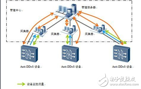 什么是udp攻击?udp攻击的基本原理是什么