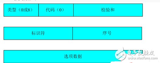 icmp协议行为分析研究