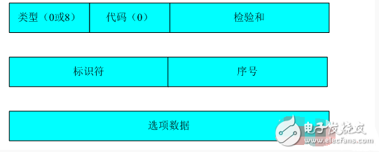 icmp协议行为分析研究