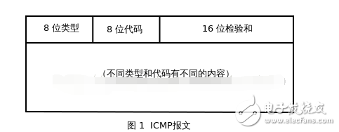 icmp协议协议基础详解