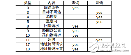 icmp协议协议基础详解